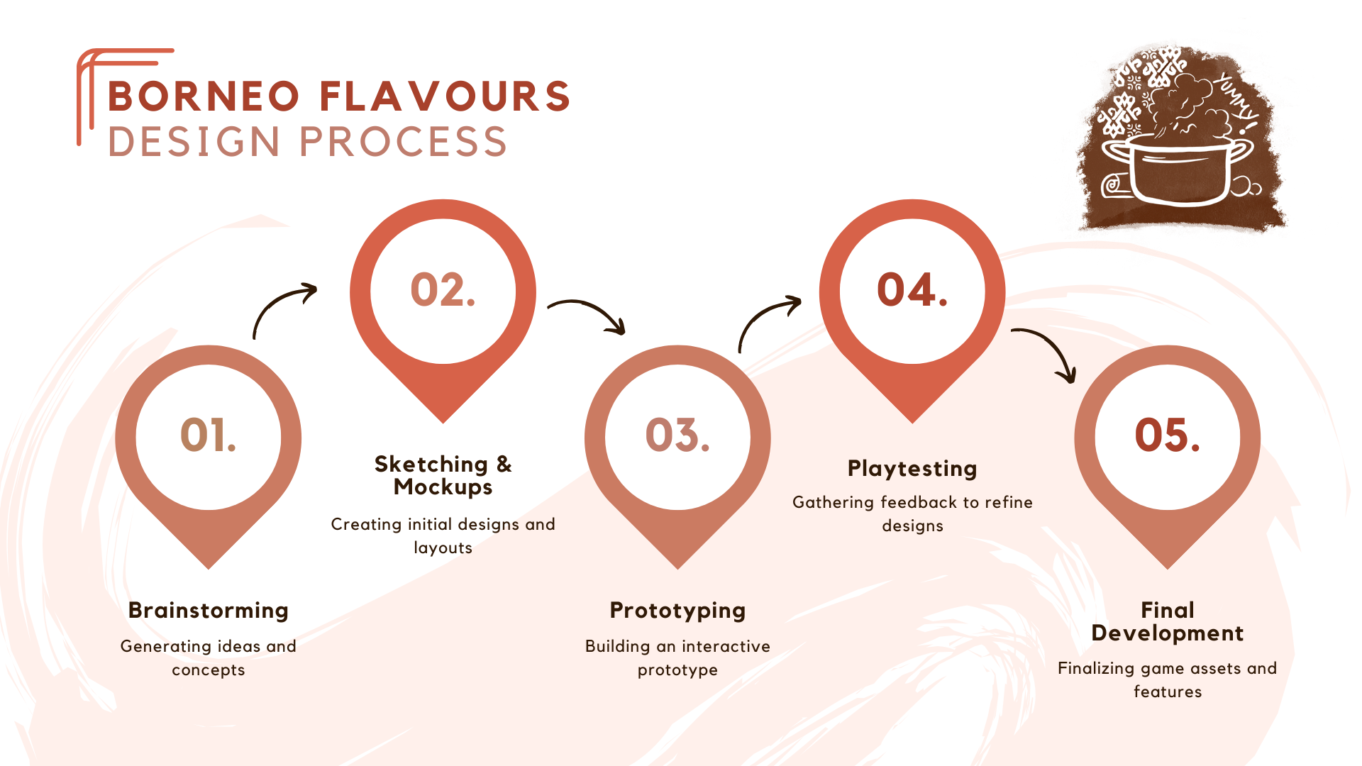 Design Process
